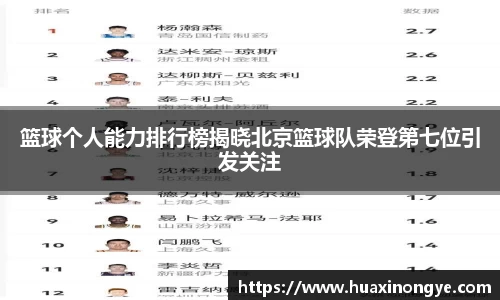 篮球个人能力排行榜揭晓北京篮球队荣登第七位引发关注