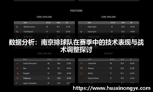 数据分析：南京排球队在赛季中的技术表现与战术调整探讨