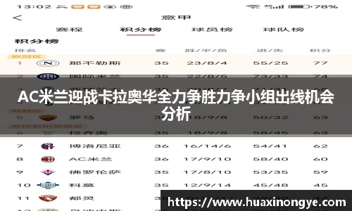 AC米兰迎战卡拉奥华全力争胜力争小组出线机会分析